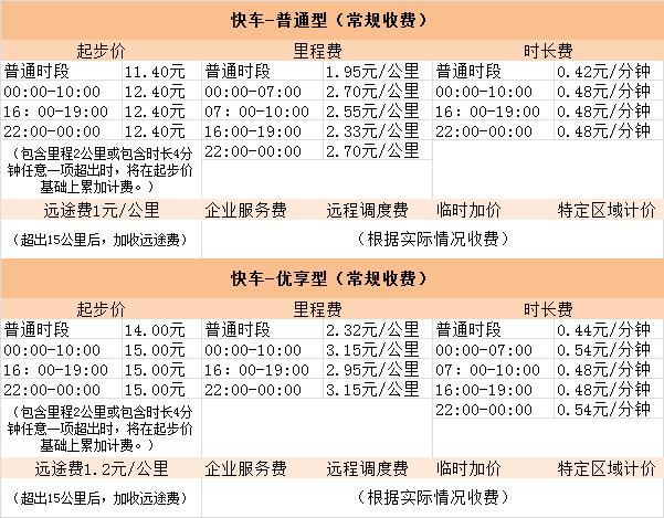 滴滴全国各地的价格表，滴滴全国各地的价格表一样吗