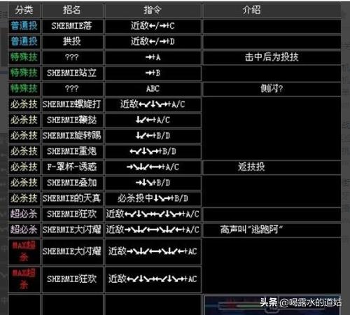 拳皇2002风云再起完全解密版：[6]出招表④？拳王2002出招表(电脑)？