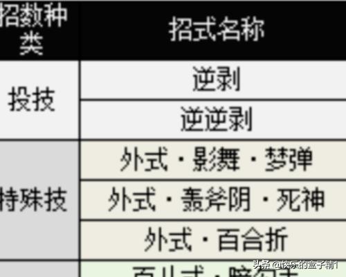 97八神连招简易教学？：八神庵连招