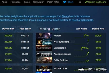 steam史低怎么查？steam游戏史低