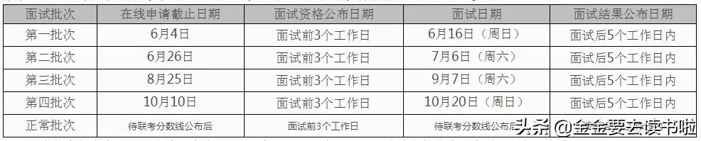 对外经济贸易大学招生-请问对外经济贸易大学的研究生学费是多少呀？