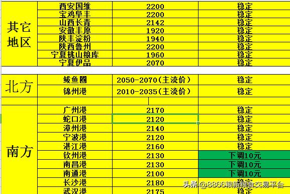 全国各地玉米价格表?全国各地玉米价格表儿童大卡车!