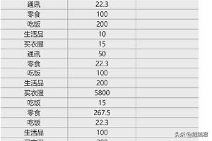 代理记账怎么跟客户聊天，新手销售怎么和客户交流