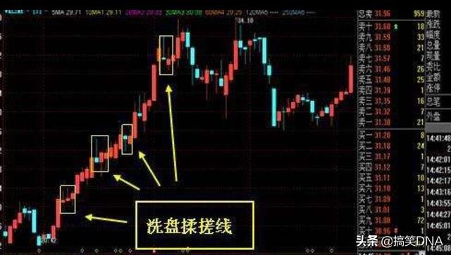 如何判断股价底部[如何判断股价底部涨跌]