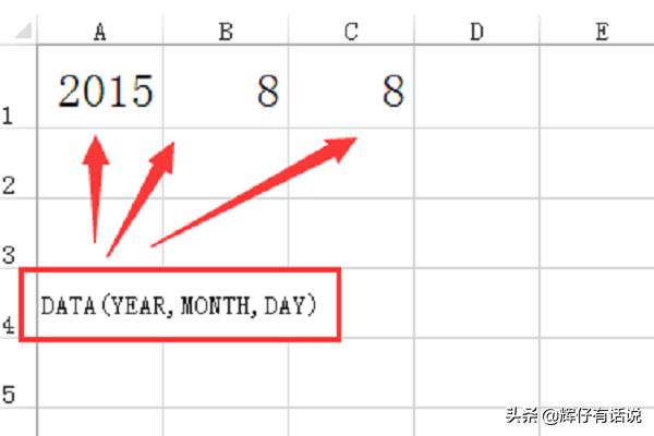 某年某月某日-某年某月某日英文表達