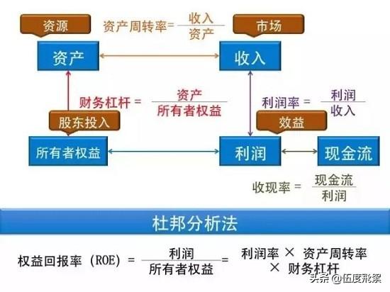 一文看懂财务三张表，一文看懂财务三张表范例