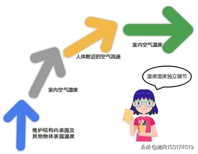 室温多少度最舒适冬天室温多少度最舒适