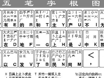 怎样添加五笔打字法？：用五笔怎么打字