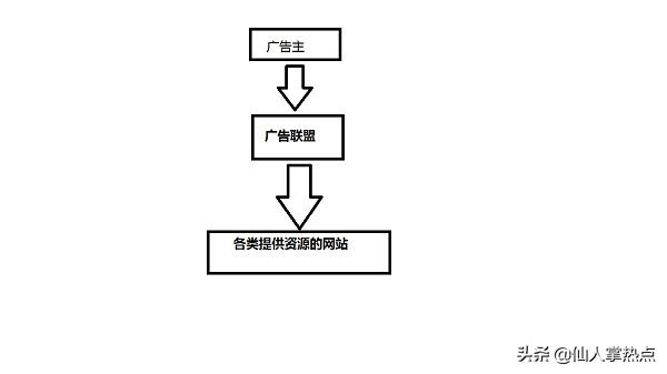 免费网页制作软件-免费网页制作软件下载