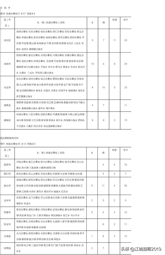前郭县医疗保险查询系统_吉林省有多少个市、县、乡、镇，都叫什么？
