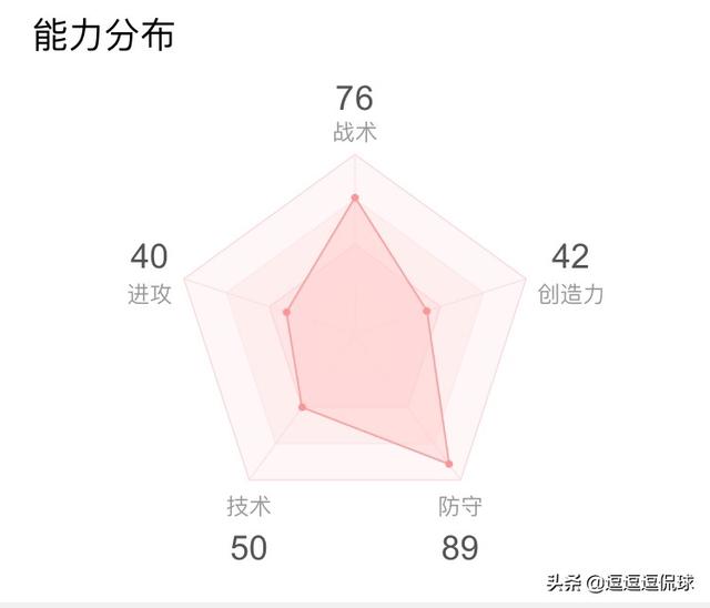 拜仁慕尼黑阵型图 / 拜仁慕尼黑阵型图2023