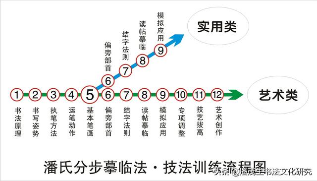草书字帖正楷练字字体