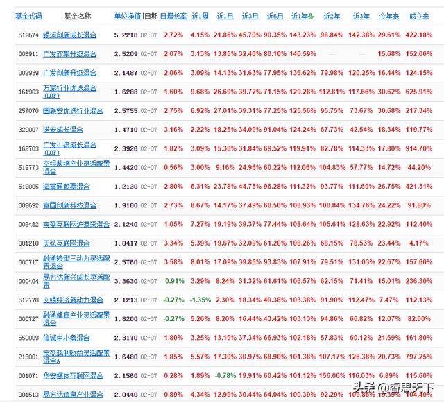 基金1000块一天赚多少?10万买基金三个月没了