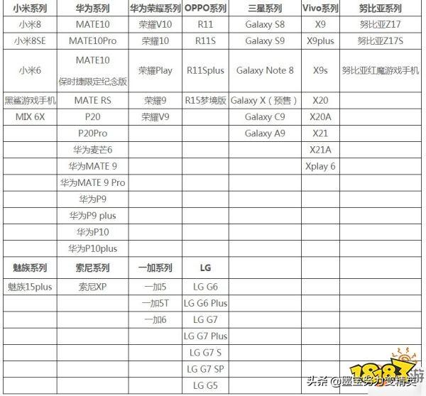 啥手游对手机配置要求最高？