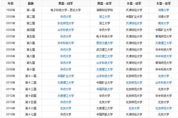 四川省篮球协会{&}四川省篮球协会官网