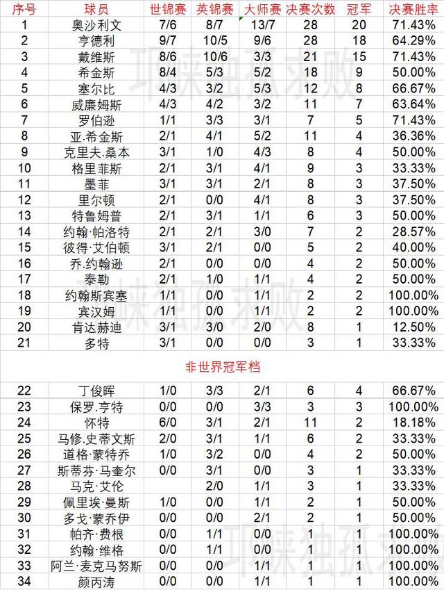 斯洛克球员~~*斯洛克球员最新排名