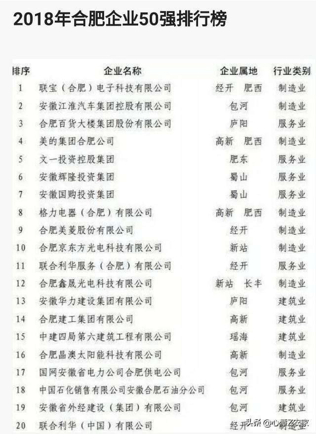 合肥的支柱产业是什么？