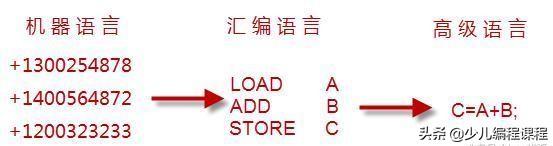 虚拟机英文虚拟机英文名