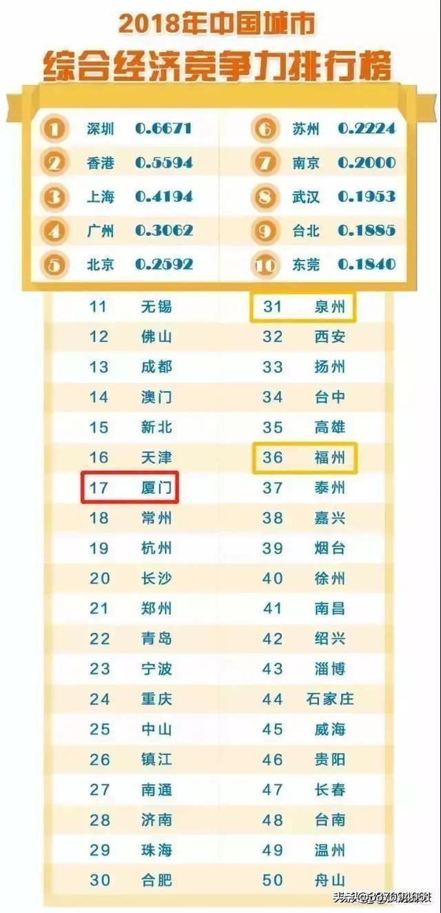 厦门市是一座什么城市