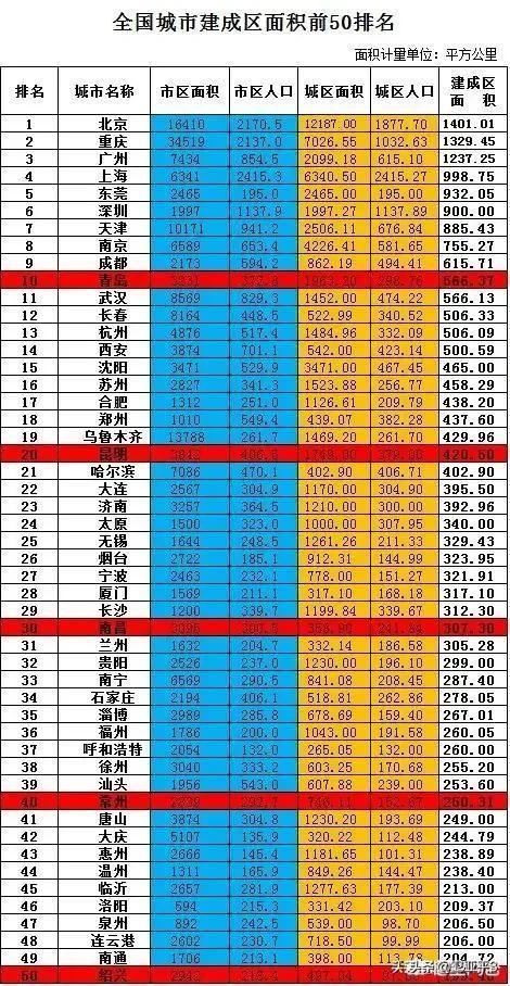 杭州市跟成都哪个大