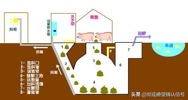 沼气热水器?沼气热水器怎么使用!