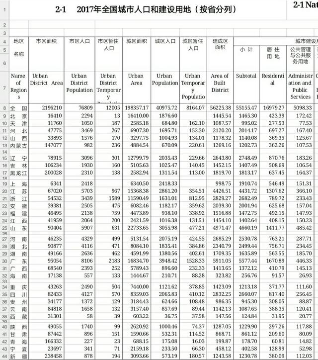 重庆市区-重庆市区旅游必去景点