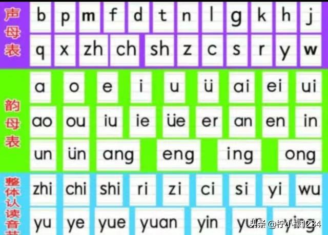 小学拼音声母韵母拼读全表打印版(所有声母和单韵母拼读的音节有哪些)