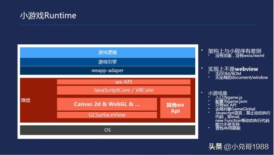 小程序游戏如何开发？微信小程序游戏开发