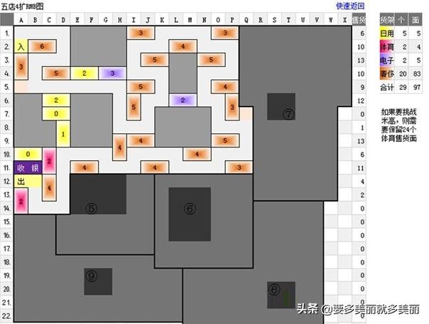 qq超市排行榜一览表