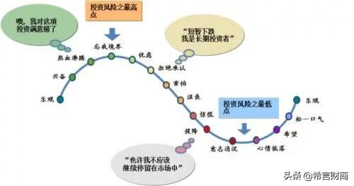 保险理财咨询平台-关于理财险的知识你知道哪些？该如何选择？