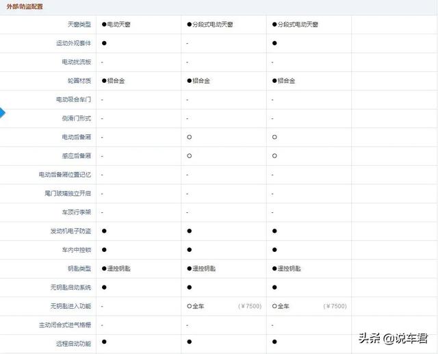 奔驰c200 l