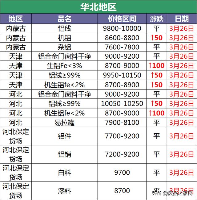 铝价格最新行情（铝价格最新行情走势图）