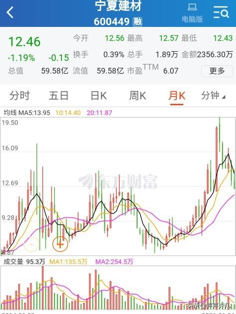 中国建材股价[中国建材股价03323]