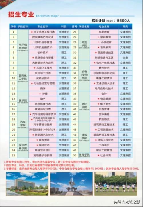 职业学校招生计划-职业学校招生计划方案