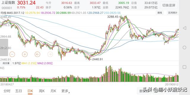 老百姓股票-老百姓股票股吧