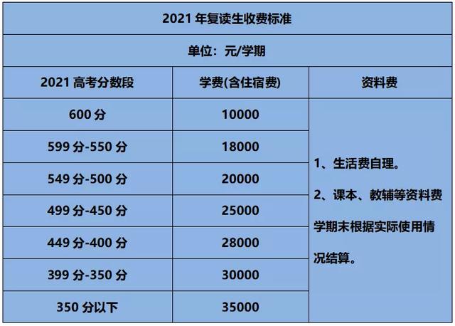 东华高级中学学费-东华学校是贵族学校吗？