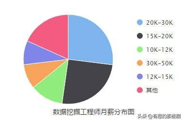 现在十大热门专业，现在十大热门专业男孩子