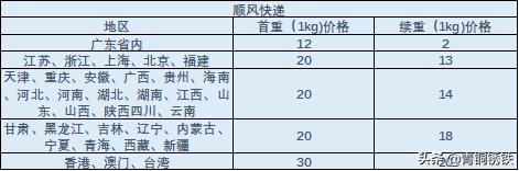 南宁欧迪歌厅大厅最底消费多少？我要邮寄20斤快递回家哪个最划算？