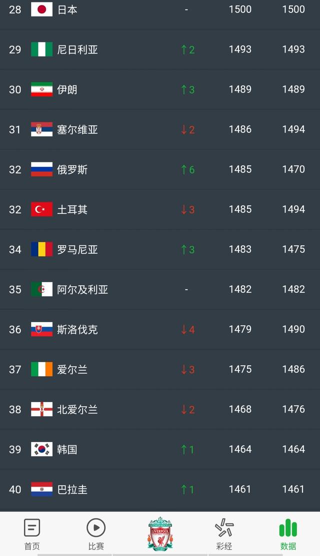 巴拉圭足球世界排名（巴拉圭足球世界排名第几位）