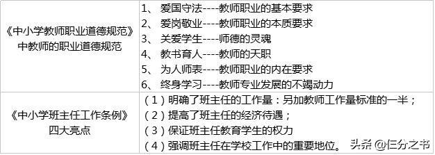 复习全书怎么只有几章(图3)