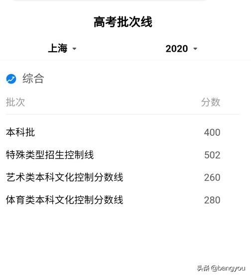 上海工程技术大学分数线，上海工程技术大学分数线2023