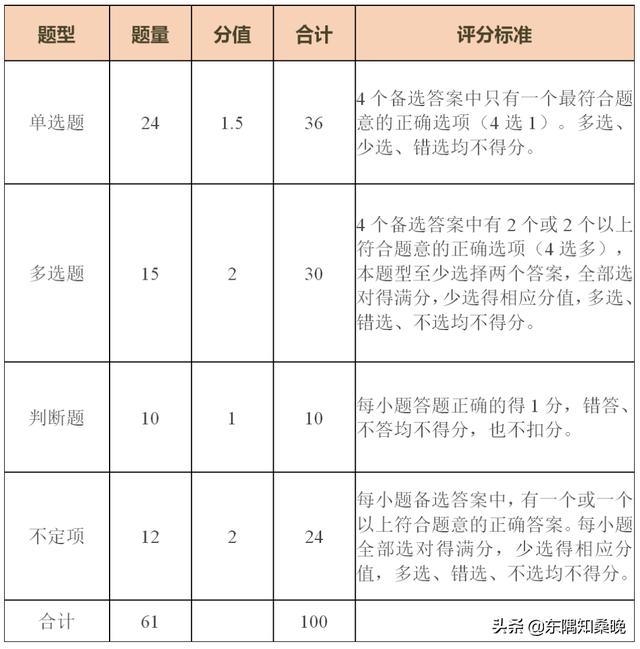 2021年初级会计考试真题及答案，2021年初级会计考试真题及答案解析