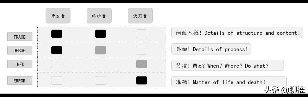 app功能开发