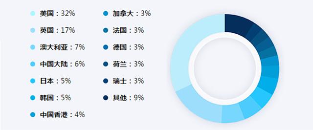 美国常春藤大学排名（美国常春藤大学排名一览表）