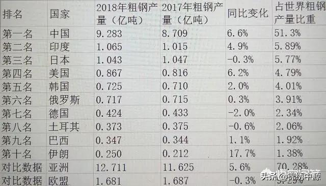 [钢公司]世界上最大的30家钢铁企业有哪些？