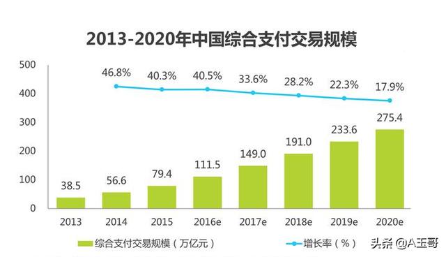 农银行业成长-农银行业成长混合660001