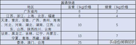 南宁欧迪歌厅大厅最底消费多少？我要邮寄20斤快递回家哪个最划算？