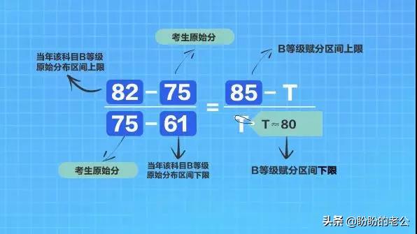 江苏高考总分是多少-2023江苏高考总分多少？