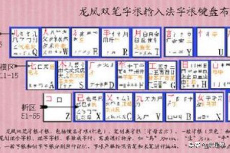 拼音速成学(粤语速成？)