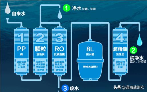 净水器原理-净水器原理图解 构造